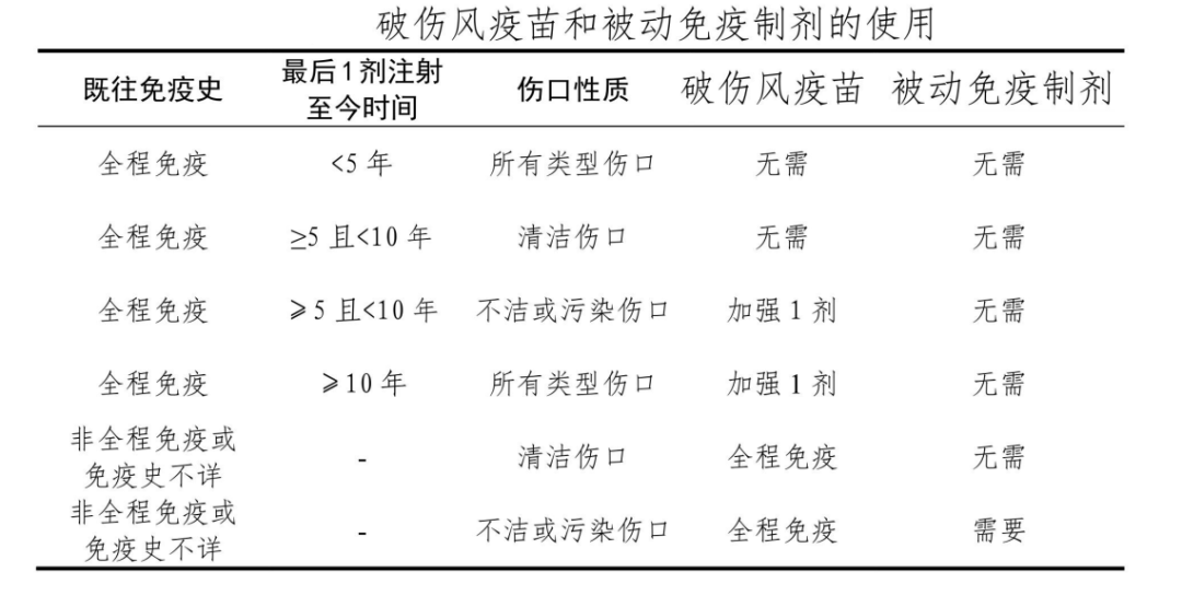 破伤风感染后生存几率及治疗措探讨