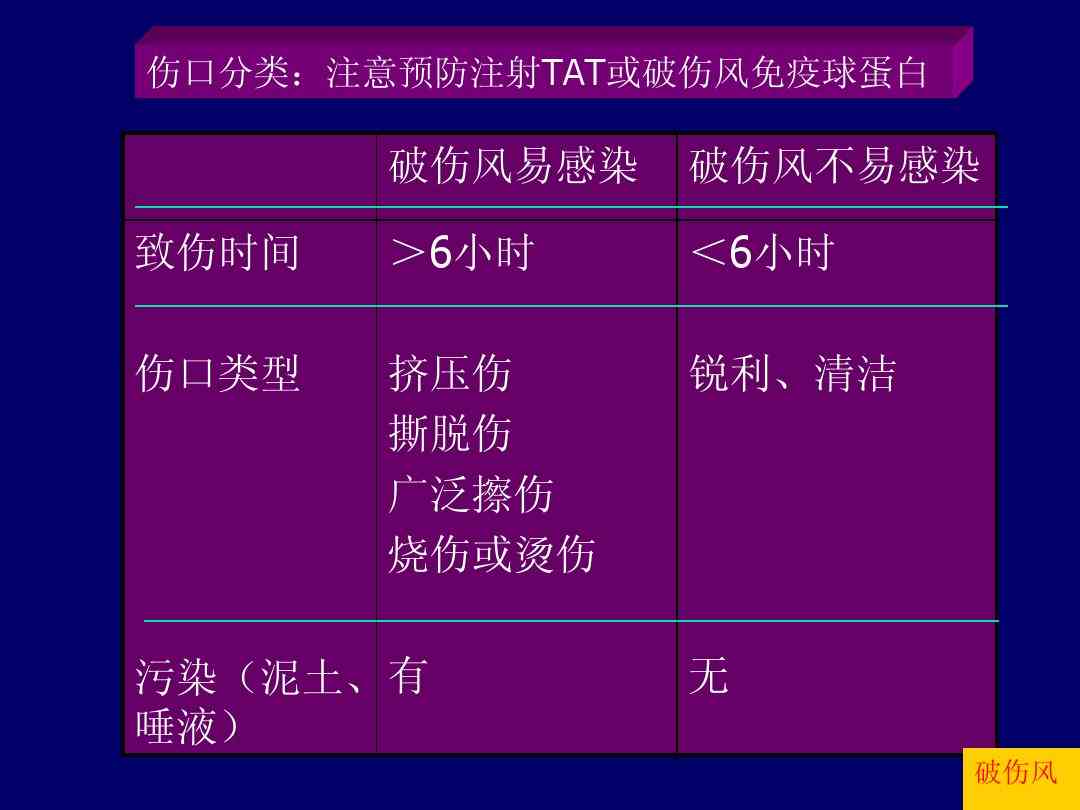 破伤风感染后生存几率及治疗措探讨