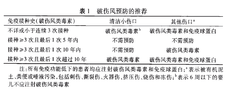 破伤风感染后生存几率及治疗措探讨