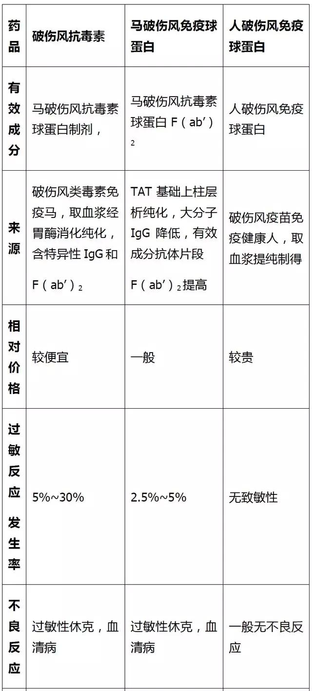 破伤风感染后生存几率及治疗措探讨