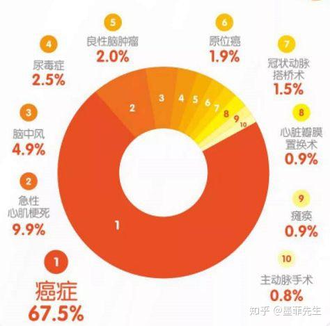 肾癌算工伤吗：肾癌是否属于重疾、丧失劳动能力、大病医保及重疾险赔付范畴