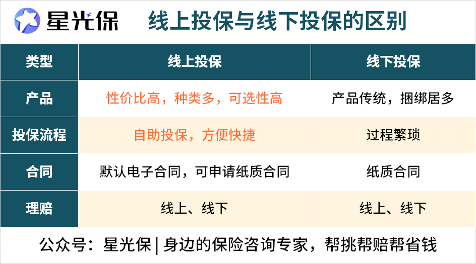 肾癌患者如何配置保险方案——探讨带病投保的可能性