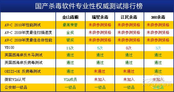 用写作软件：排名榜与精选推荐指南