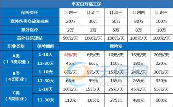 癌症认定为工伤后的赔偿标准与完整理赔流程解析