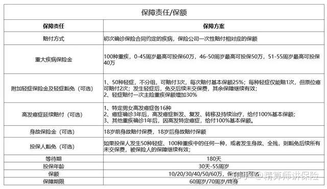 得癌症认定工伤赔偿标准：最新金额是多少？