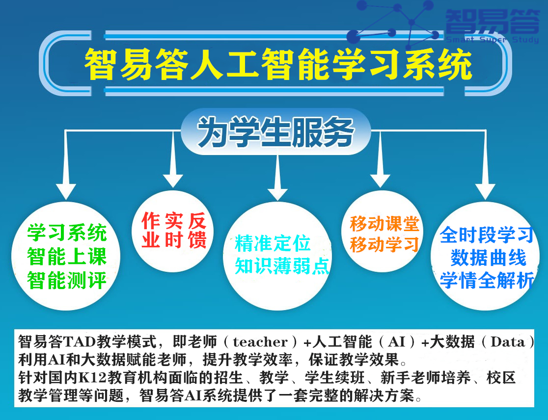 AI智能学车招生文案：揭秘骗局，真实体验与含义解析