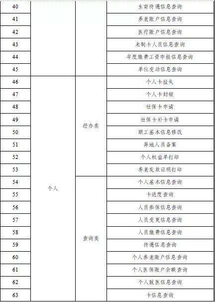 详尽指南：如何通过微信使用情况申诉工伤认定及应对常见难题