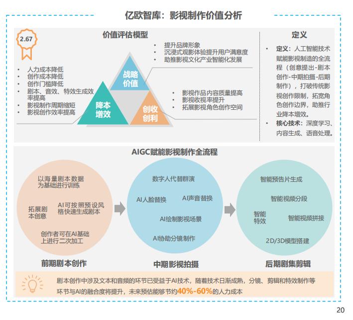 深度解析：利用AI技术高效撰写全面分析报告攻略与实用指南