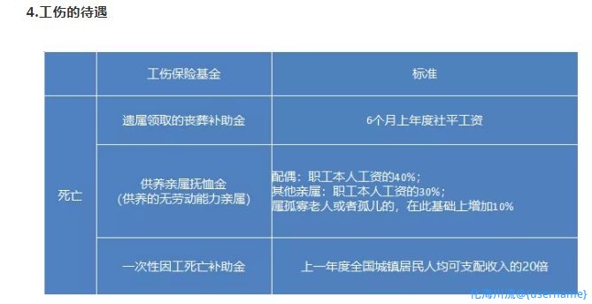 德阳工伤赔付标准及各种补助最新详细表