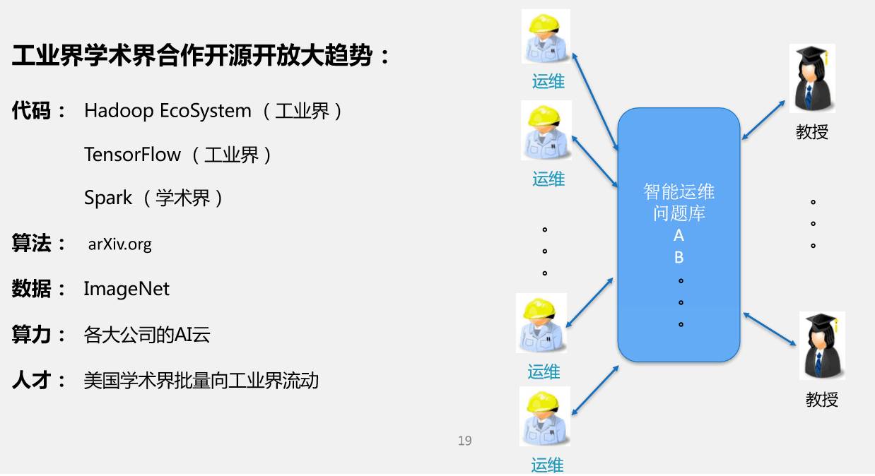 'GitHub 上的 AI 文案智能生成器：开源代码助力高效内容创作'