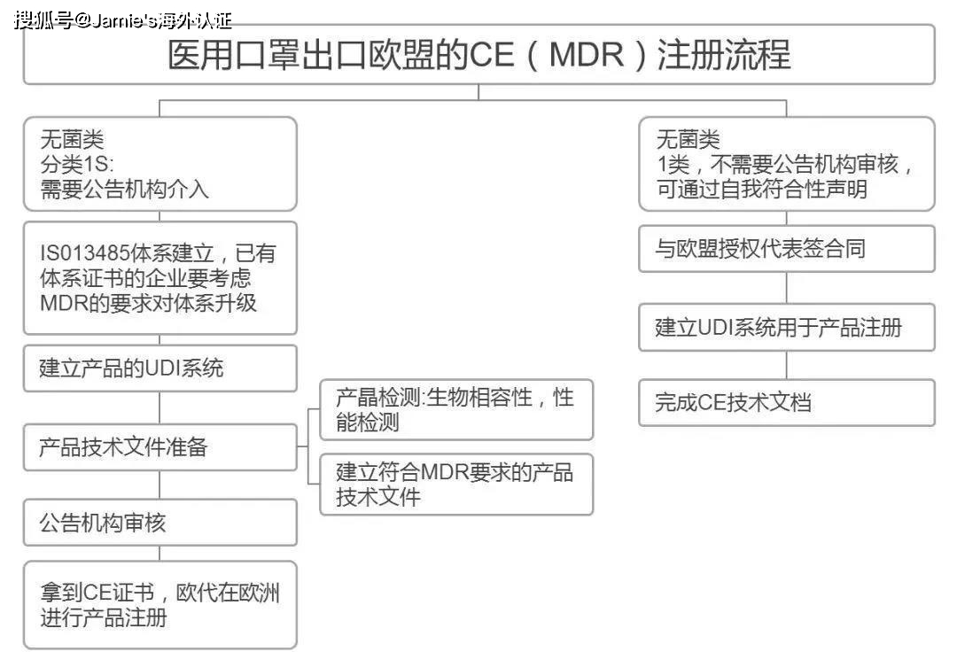 德阳认定工伤流程及费用