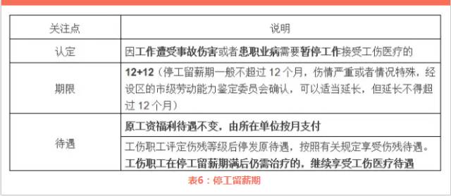 德阳认定工伤赔偿标准表：最新补助标准与详细表格汇总