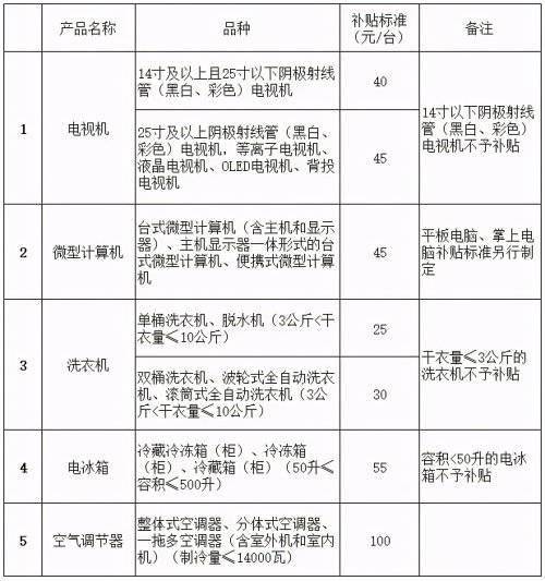 德阳认定工伤赔偿标准表：最新补助标准与详细表格汇总