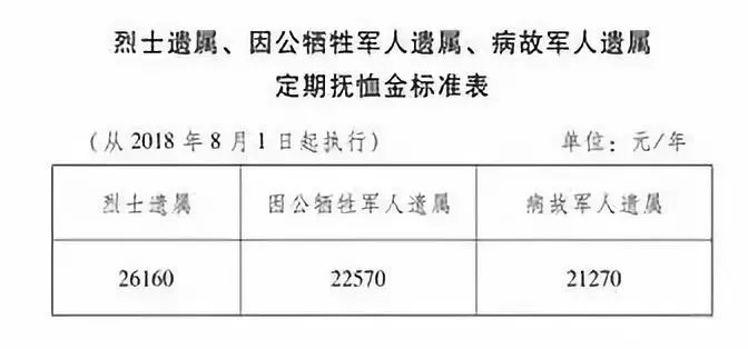 德阳认定工伤赔偿标准表：最新补助标准与详细表格汇总