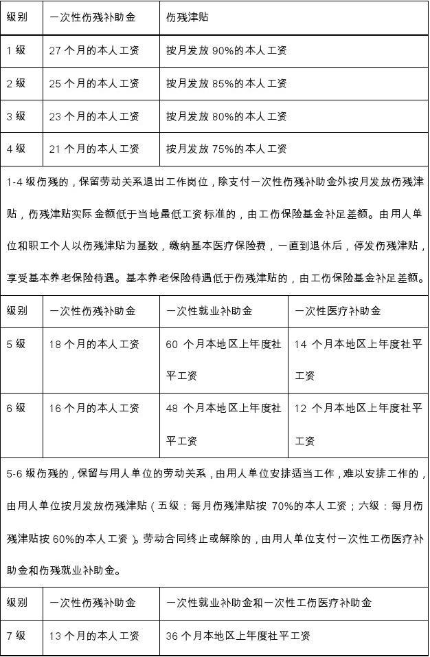 德阳地区工伤员工月工资计算：四川省德阳市工伤赔偿标准与细则