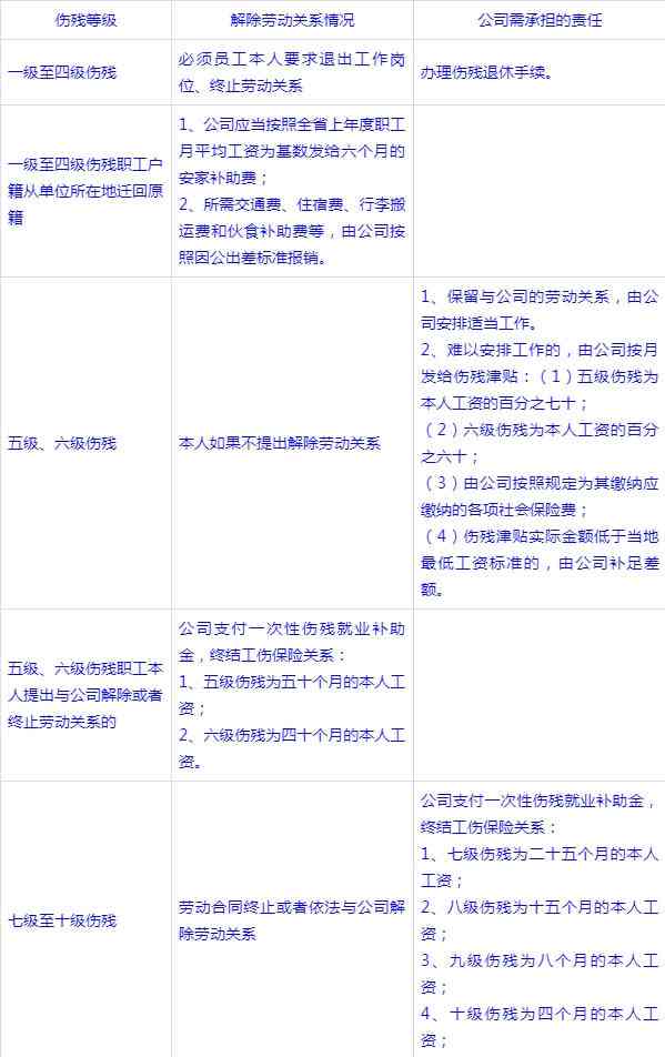 德阳市伤残赔付标准：最新工伤赔偿标准及详细金额表