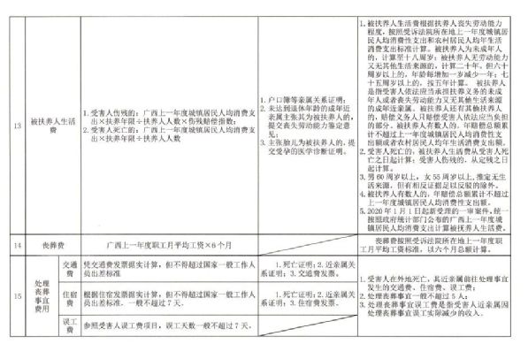 心境障碍工伤认定与赔偿金额详解：涵鉴定标准、赔偿项目及计算方法