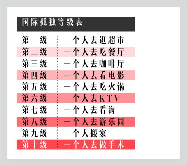 心境障碍归类为几级精神残疾等级