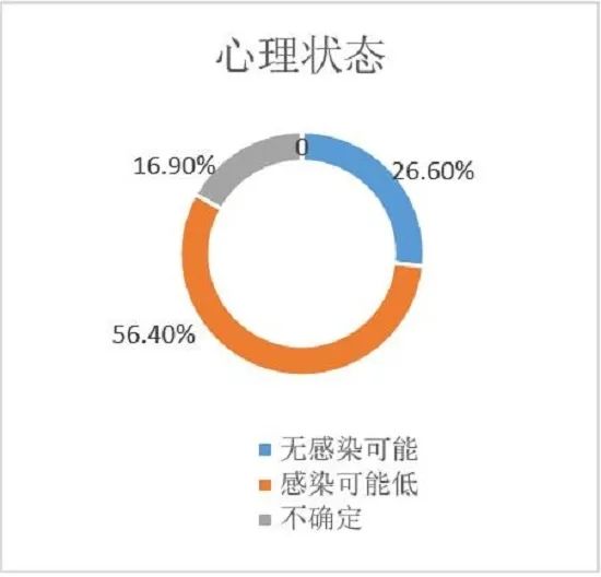 探究心境障碍的严重性及其对生活的影响：全面了解与应对策略