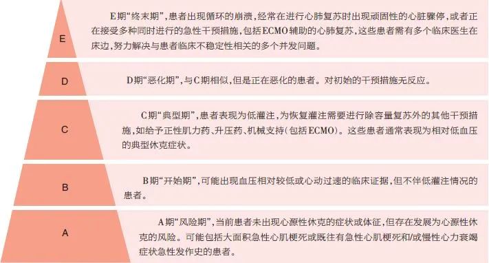 心源性休克认定工伤：评级标准、是否重大疾病、复可能性及与猝死关系