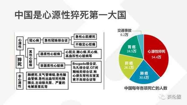 心源性休克认定工伤：评级标准、是否重大疾病、复可能性及与猝死关系