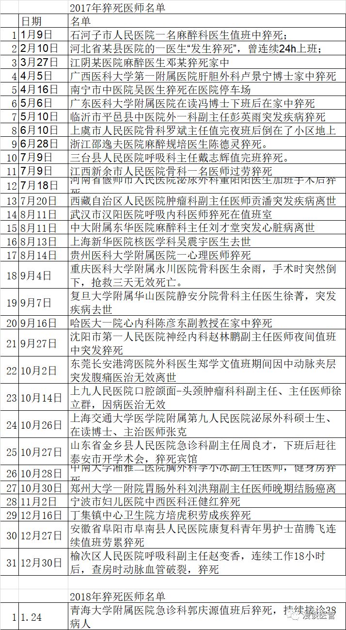 心源性休克认定工伤：评级标准、是否重大疾病、复可能性及与猝死关系