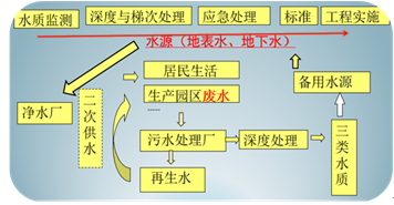 心率失常患者职场适应性与工作能力评估