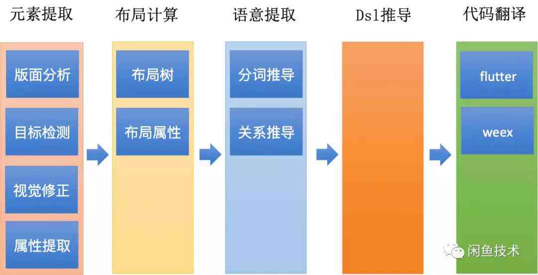 AI写作攻略：全方位解析如何高效撰写闲鱼文案，解决所有相关问题