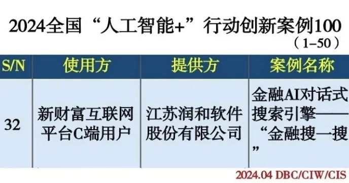 利用AI智能技术高效撰写文案：实现在线赚钱新途径