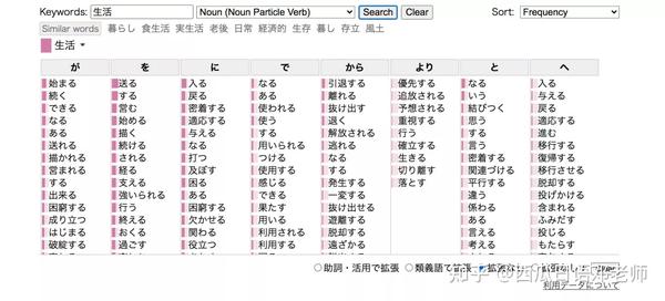 日语写作软件推荐与：全面覆日语学、翻译及文本编辑需求