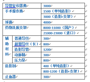 心脏支架能认定工伤吗多少钱？包括手术费用及每月治疗费用解析