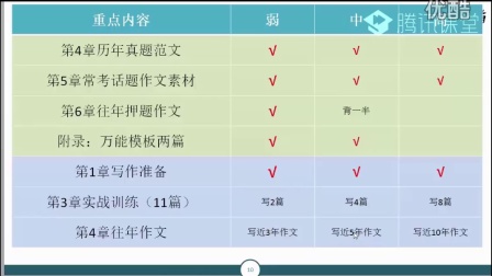 写日语作文的软件：推荐、及哪个好，全面指南与选择