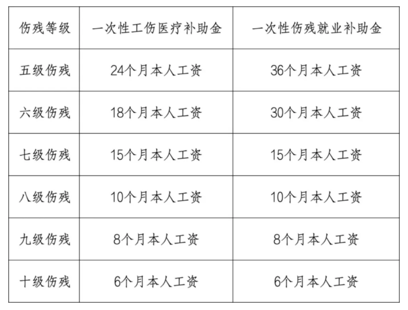 工伤认定：心脏支架手术能否纳入工伤补偿范畴