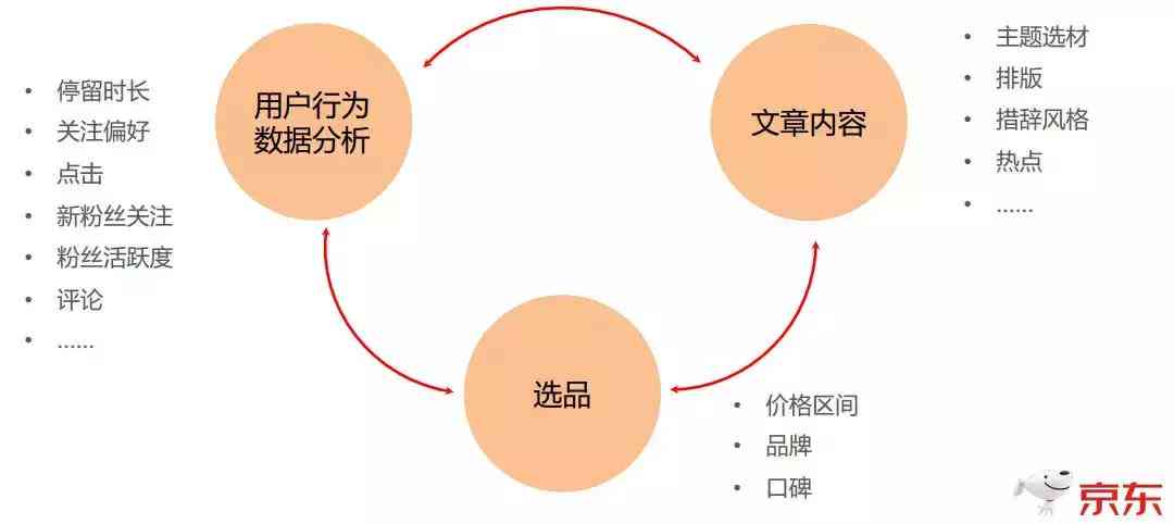 ai获取爆款文案的软件：免费安装与教程