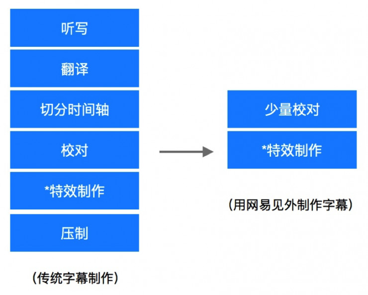 深入解析：机器翻译、AI写作及其在不同应用场景下的差异与优势