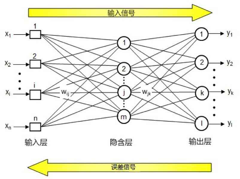 AI写作的影响：原理、定义、挑战与新闻写作反思