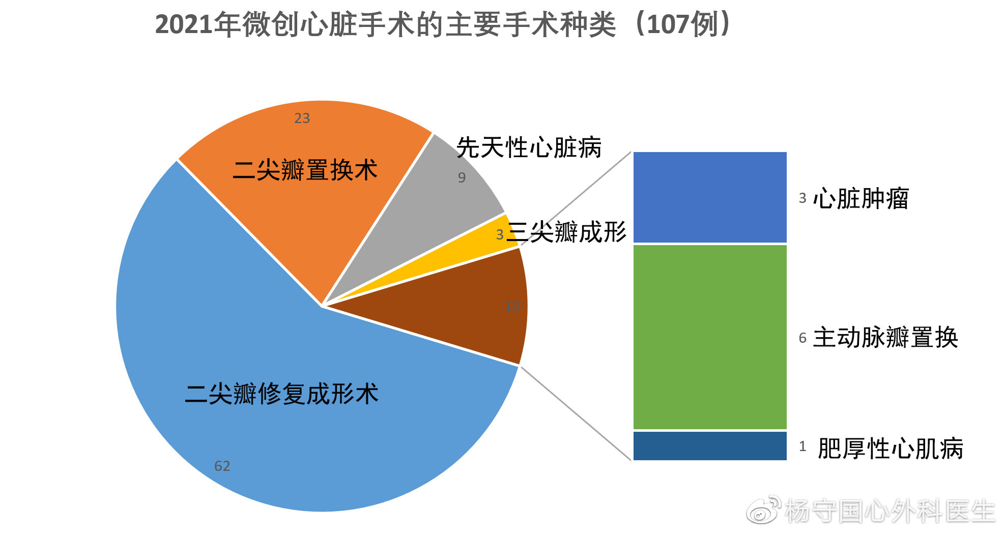 心脏病手术效果与术后恢复：全面解析治疗成功率及注意事项