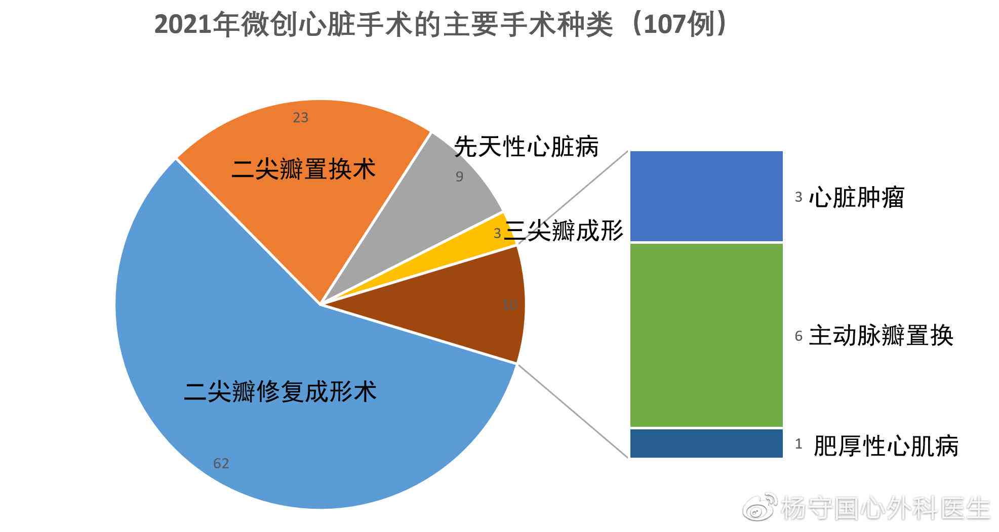 探讨心脏病手术对女性生育能力及未来生育计划的影响