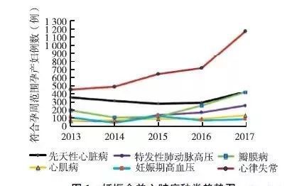 探讨心脏病手术对女性生育能力及未来生育计划的影响