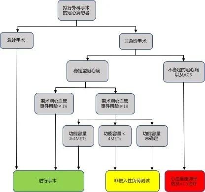 心脏病手术工伤认定标准及赔偿流程解析