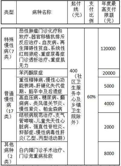 心脏病动手术可以报销吗：医保、农村、报销金额详解