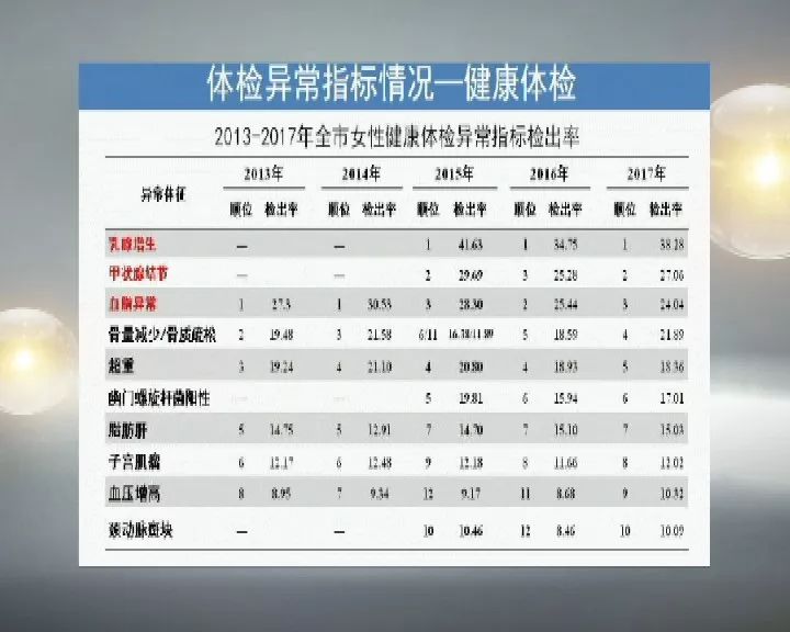 深入解读体检报告：关键指标与健警报一览