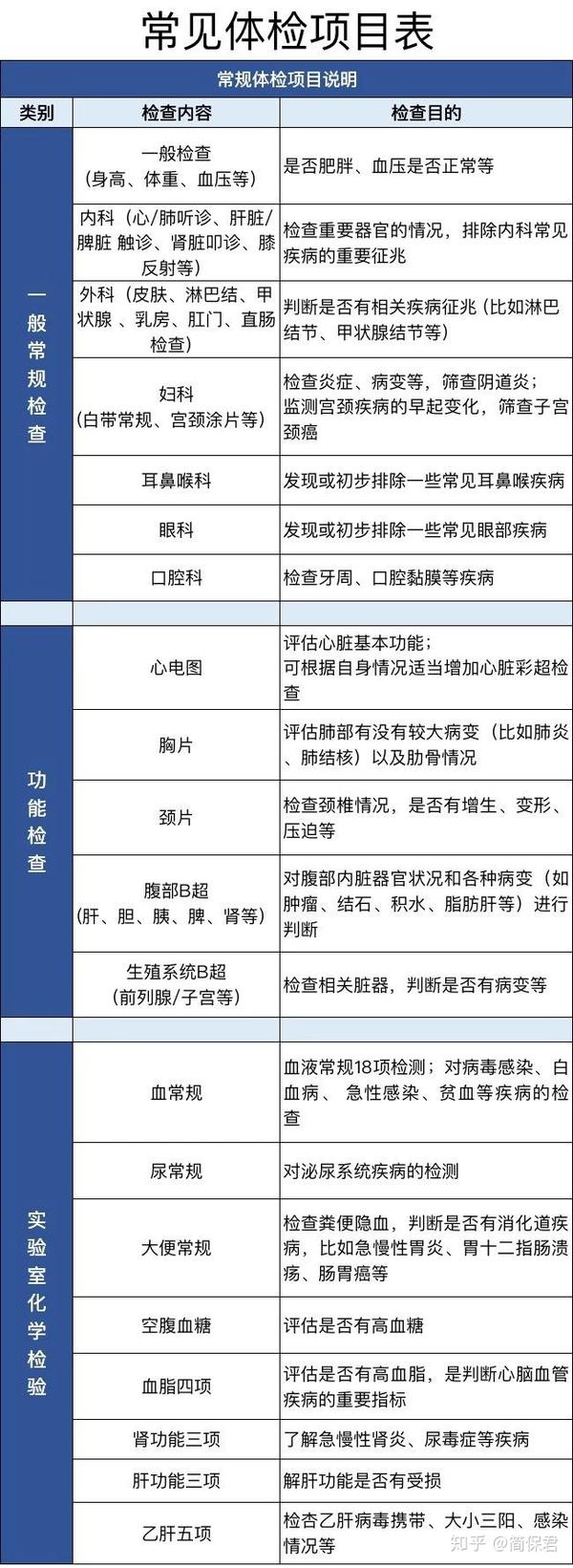 深入解读体检报告：关键指标与健警报一览