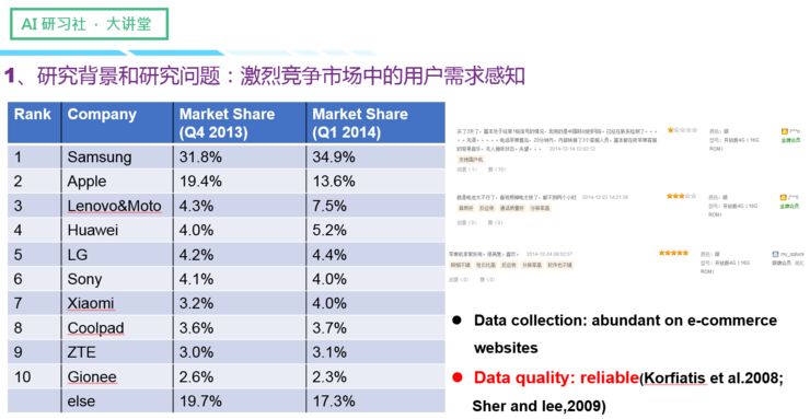 全面解析AI课程需求：用户问卷调查与分析综合报告