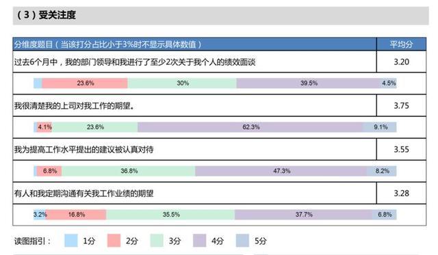 全面解析AI课程需求：用户问卷调查与分析综合报告