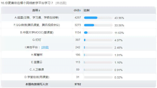 全面解析AI课程需求：用户问卷调查与分析综合报告