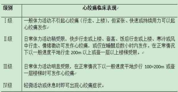 心脏病能否认定工伤等级及其标准认定探讨