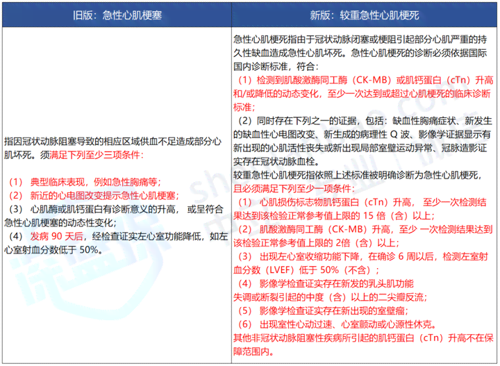 心脏病能否认定工伤等级及其标准认定探讨