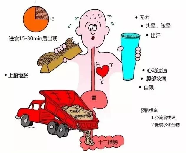 探讨心脏过速症状是否合工伤事故认定标准