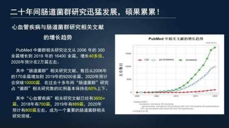 心血管塞患者生存年限预测与关键治疗策略解析